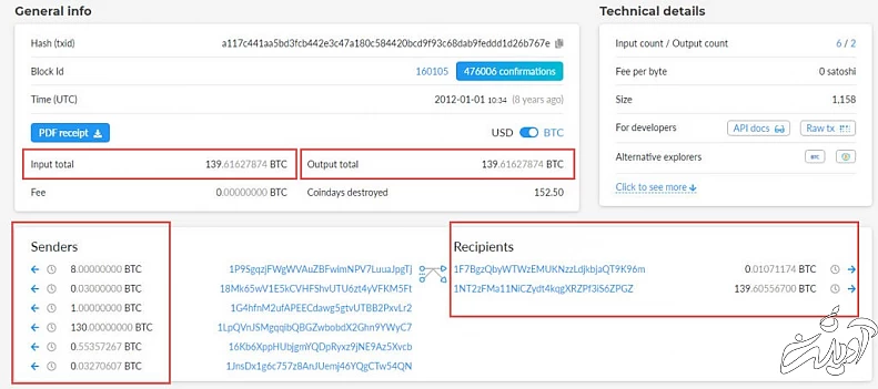 بیت کوین چگونه کار می‌کند و تراکنش‌های آن چگونه انجام می‌شود؟
